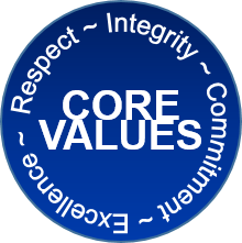 RICE Values